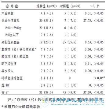 试管婴儿组,对照组:自然受孕儿)