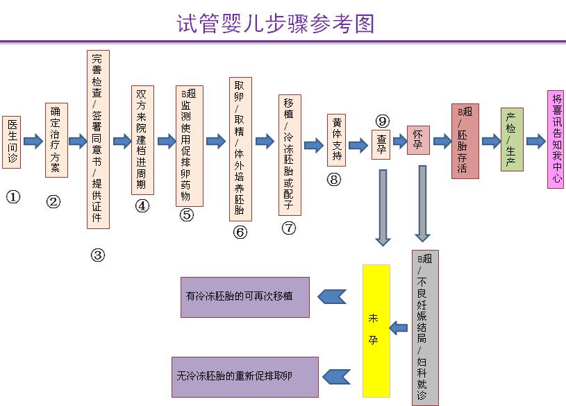 深圳试管婴儿医院优劣分析：费用、成功率、口碑大揭秘 (深圳试管婴儿费用大概要多少钱)