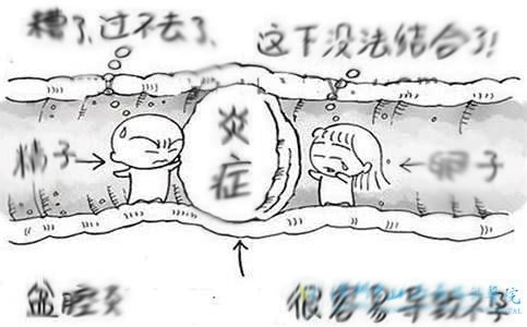 输卵管两侧有堵塞可以做试管婴儿吗