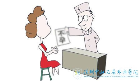 巧克力囊肿会导致不孕