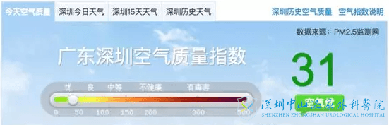 深圳空气质量
