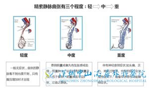 “无精”患者莫担忧,男科显微技术帮你找精子