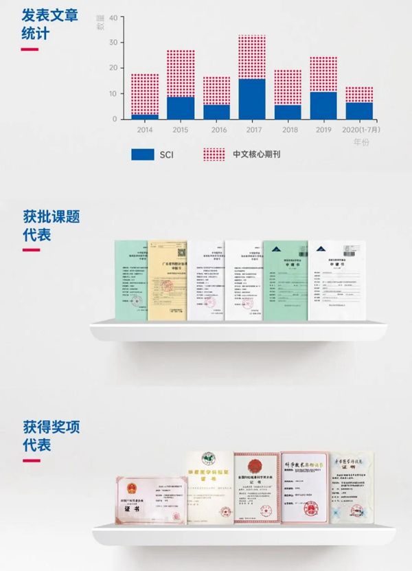 ɽҽԺֳģҽв٣ɹȻ